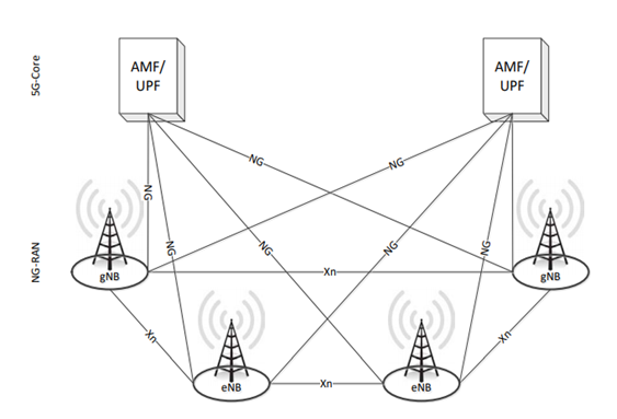 5G Network Architecture